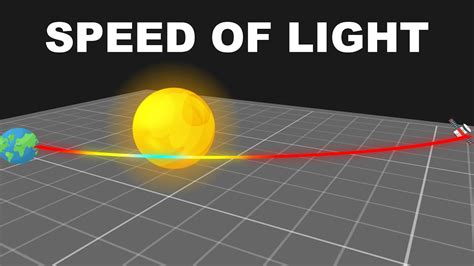 What Is The True Meaning Of Constant Speed Of Light Why Is The Speed