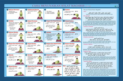 Cara Menunaikan Solat Maghrib (lelaki) - Progressive Scientific Sdn. Bhd.