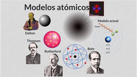 Modelo Do Atomo Atual - 8