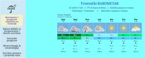 Trsteni Ki Barometar Meteologos