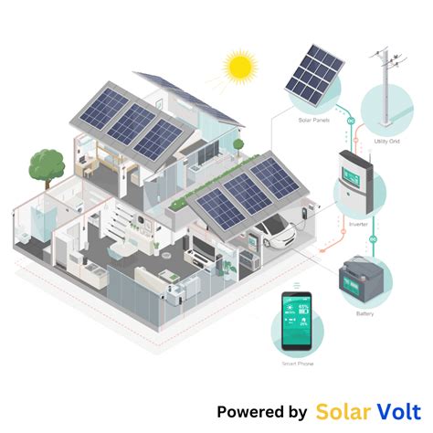 Solar Pv System Solar Volt