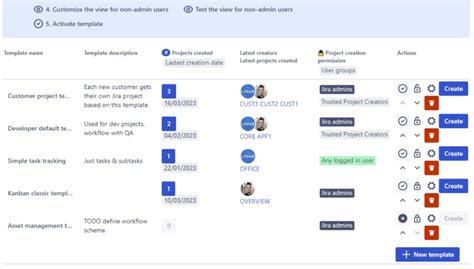 Project Templates For Jira Atlassian Marketplace