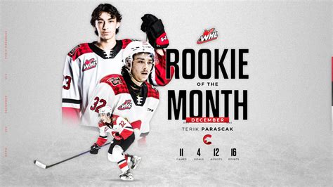 Parascak Earns Rookie Of The Month For December CKPGToday Ca