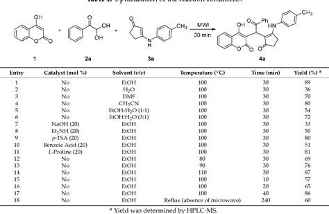 Table 1 From One Pot Synthesis Of 3 Functionalized 4 Hydroxycoumarin