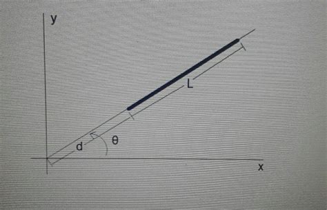 Solved A Thin Insulating Rod Is Bent Into A Semicircular Arc Chegg