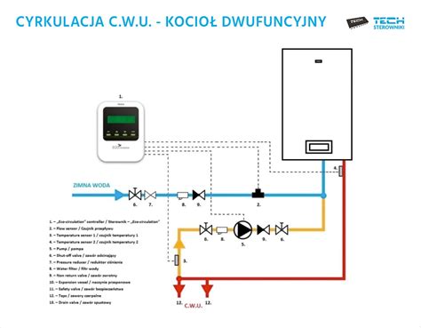 Cyrkulacja Ciep A Woda W Kranie Bez Czekania Tech Sterowniki