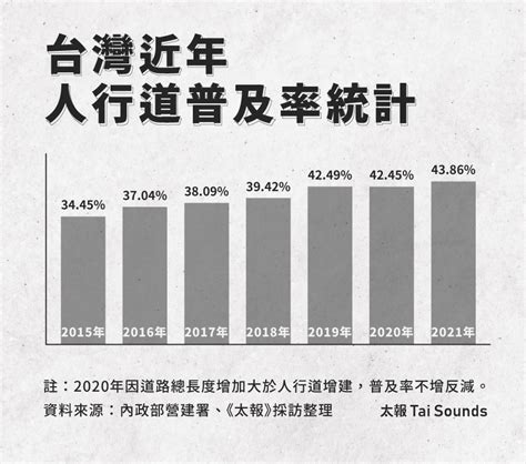 【行人地獄2 1】比隨機殺人還讓家長擔心 盤點台灣交通10大險境 社會焦點 太報 Taisounds