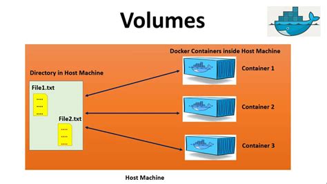 Spring Boot Image Hosting A Comprehensive Guide To Docker Volumes