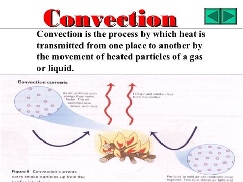 Coduction Convection And Radiation