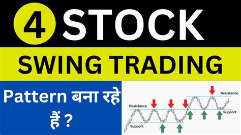 Stocks To Buy Now 🔴 Stocks For Swing Trading Today 🔴 Pcbl Share Target