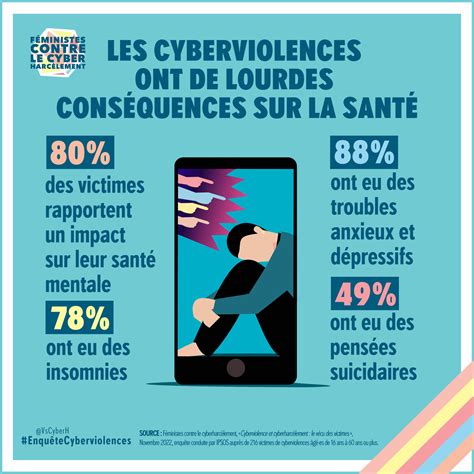 Féministes contre le cyberharcèlement
