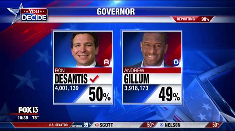 Newspaper Mockup Ron Desantis Wins Race For Florida Governor Dating