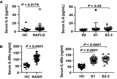 Myeloid‐cell Specific Il‐6 Signaling Promotes Microrna‐223‐e