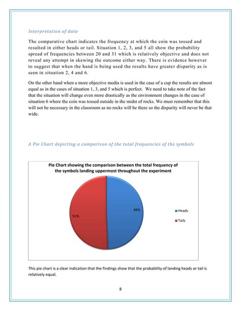 Statistics Sba