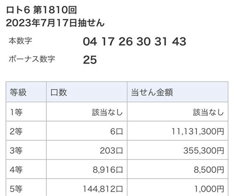 🟣第1810回🟣【2023717（月）】 ロト6🎊🎊🎊3等353万円当選🎊🎊🎊｜ ︎ ︎ ︎ロト6ロト7ミニロトの神 ︎ ︎ ︎