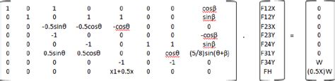 Figure From Dynamic Analysis Of The Hydraulic Scissors Lift Mechanism