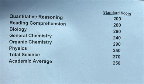 Could you please tell me my chances and should I apply or no? My GPA is