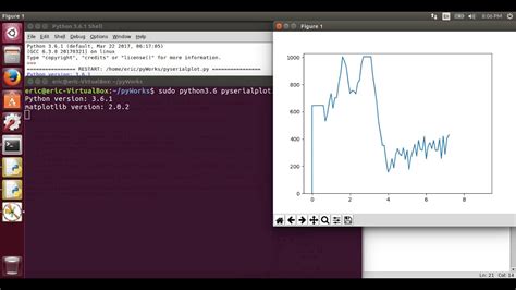 Как установить Matplotlib Linux