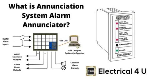 Annunciator Panel Wiring - Wiring Flow Line