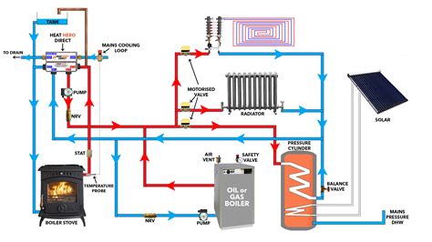 Heat Hero Direct In A Dual Heating System Heatheroie