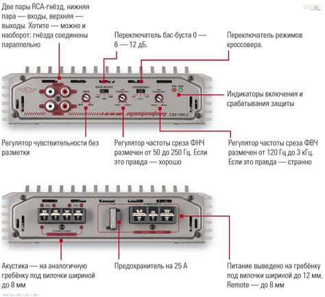 Хроники Магнитолы - Компактный 2-канальный усилитель Cadence CSA-1000.2 ...