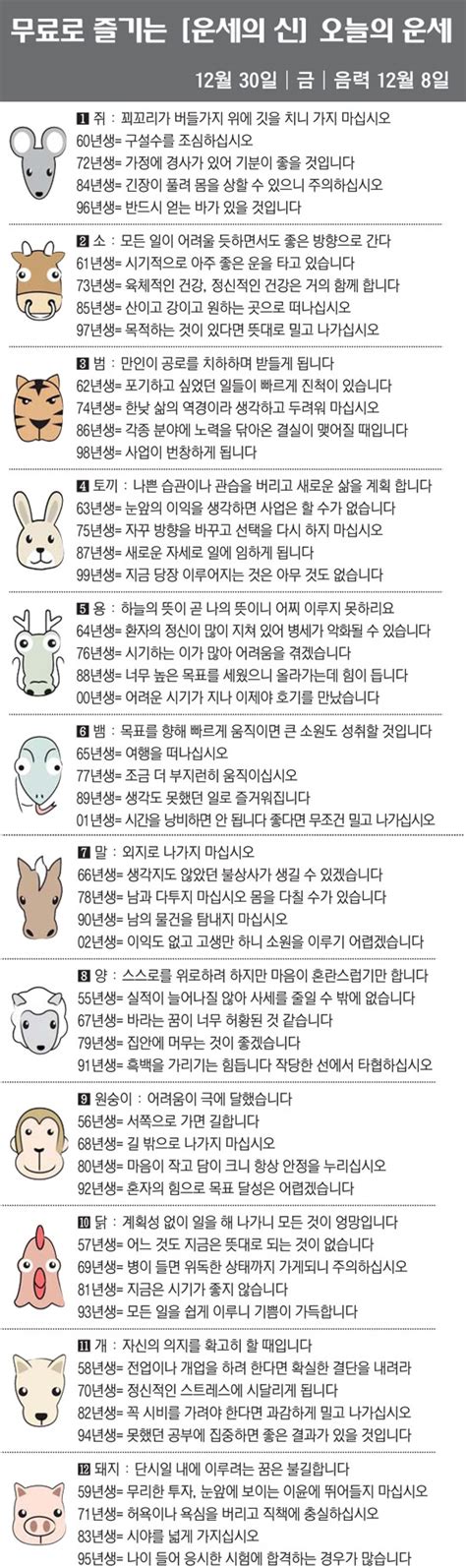 직장인을 위한 오늘의 운세 2022년 12월 30일 금요일 오늘의 띠별 운세 음력 12월 8일