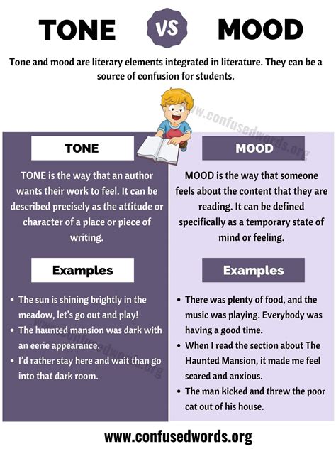 Mood Versus Tone Differences Are Confusing Every English Student - RYZE Superfoods