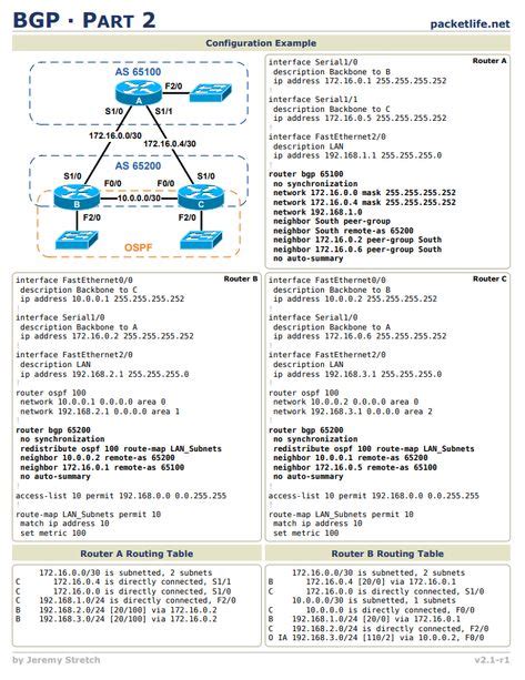 Subnetting Cheat Sheets Subnetting Examples Subnetting Practice Images