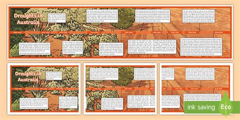 Australian Droughts Display Timeline