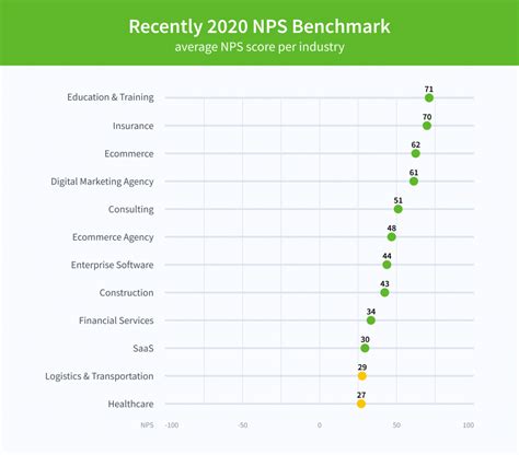 Net Promoter Score What Is Nps And How To Measure It Desktime Blog