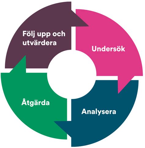 Sexuella Trakasserier Arbetgivarens Ansvar Att Förebygga Och Motverka