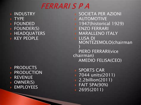 Valore Azioni Ferrari 8