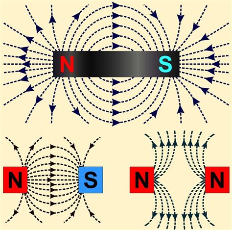 Магнит схема полюсов