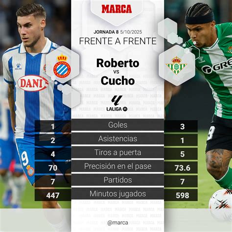Espanyol - Betis | Cornellá contra el factor Antony: previa, análisis
