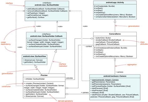 Uml Notation Cheat Sheet 15360 The Best Porn Website