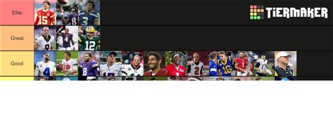 NFL Quarterbacks Tier List Community Rankings TierMaker