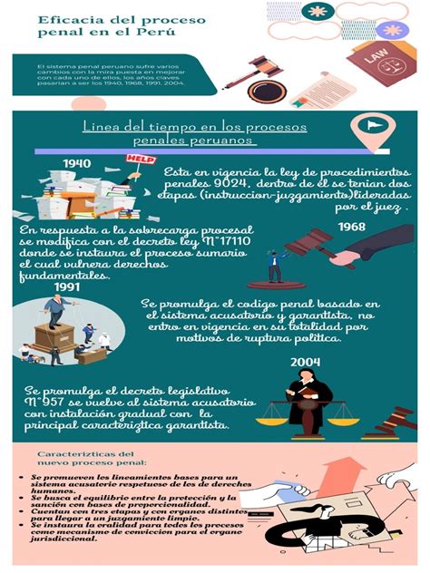 Infografia Del Proceso Penal Peruano Pdf