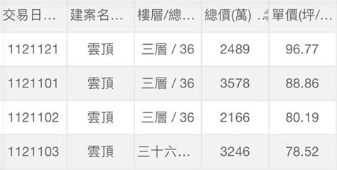 新聞 台中實登揭銷況「平均日賣8戶」 看板 Home Sale Mo Ptt 鄉公所