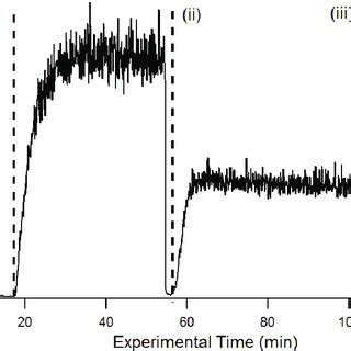 1 H NMR spectra for acetaldehyde. (a) Acetaldehyde aqueous solution ...