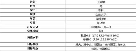 新加坡国立大学录取案例分享 山东诺诚教育服务有限公司