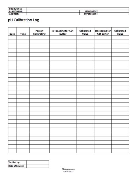 Ph Calibration Log Sheet