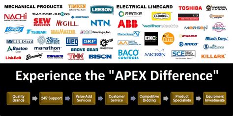 Apex Industrial Automation | LinkedIn