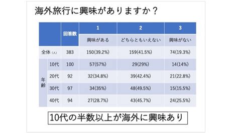 情報量が多くても一瞬でわかる資料にする方法 プレゼン資料のデザイン図鑑 ダイヤモンドオンライン