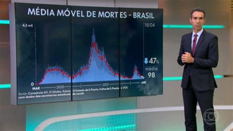 Es Chega A Mortes E Casos Confirmados De Covid