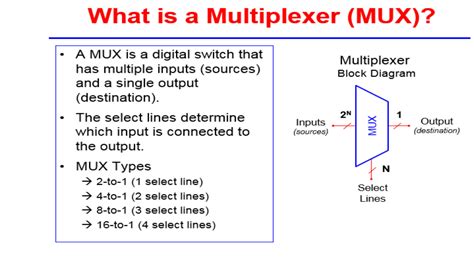 SOLUTION Multiplexer Demultiplexer Encoder And Decoder Studypool