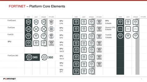 Fortinet Icon Library Ppt Free Download