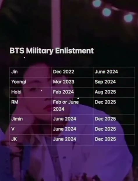 Bts Military Enlistment 😭😭😭😭😭😭😭😭😭😥😥😥😢😢 Youtube