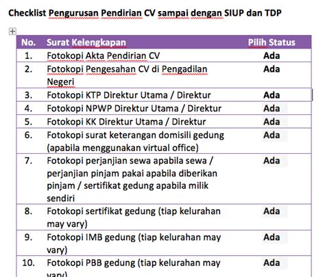 Cara Mendirikan Cv Di Indonesia Updated