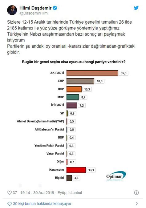 Akp Ye Yak N Irketten Y L N Son Se Im Anketi Akp Mhp Y Zde Yi Bile