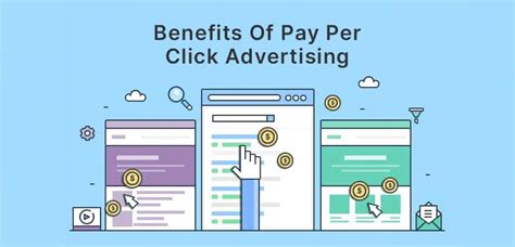 PAY PER CLICK PPC For Digital Marketing 2024